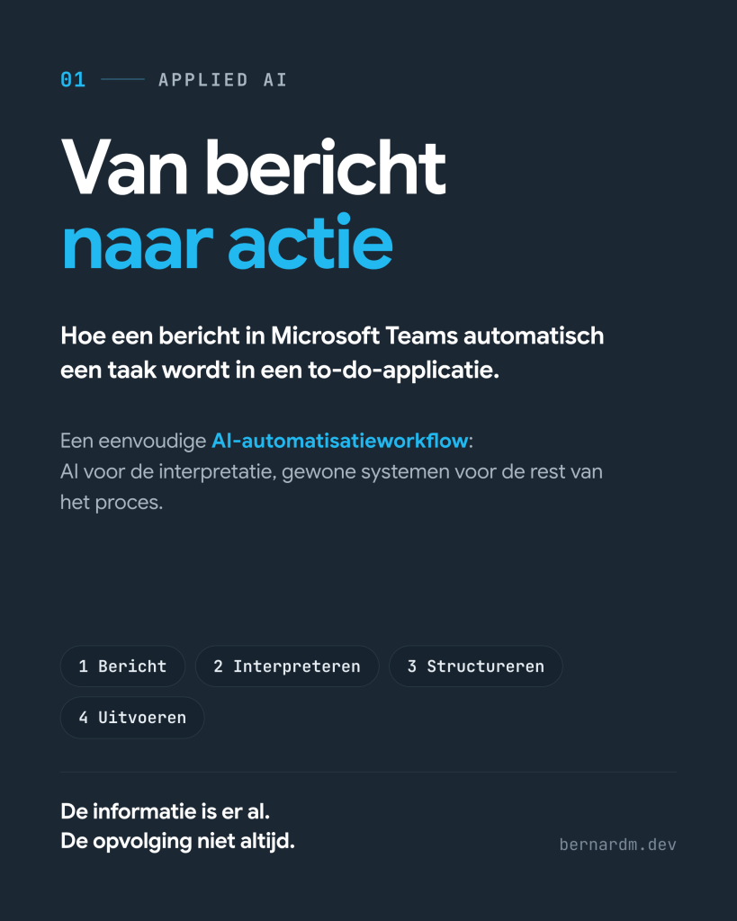 Van bericht naar actie — Applied AI. Een eenvoudige AI-automatiseringsworkflow in vier stappen: bericht, interpreteren, structureren, uitvoeren.