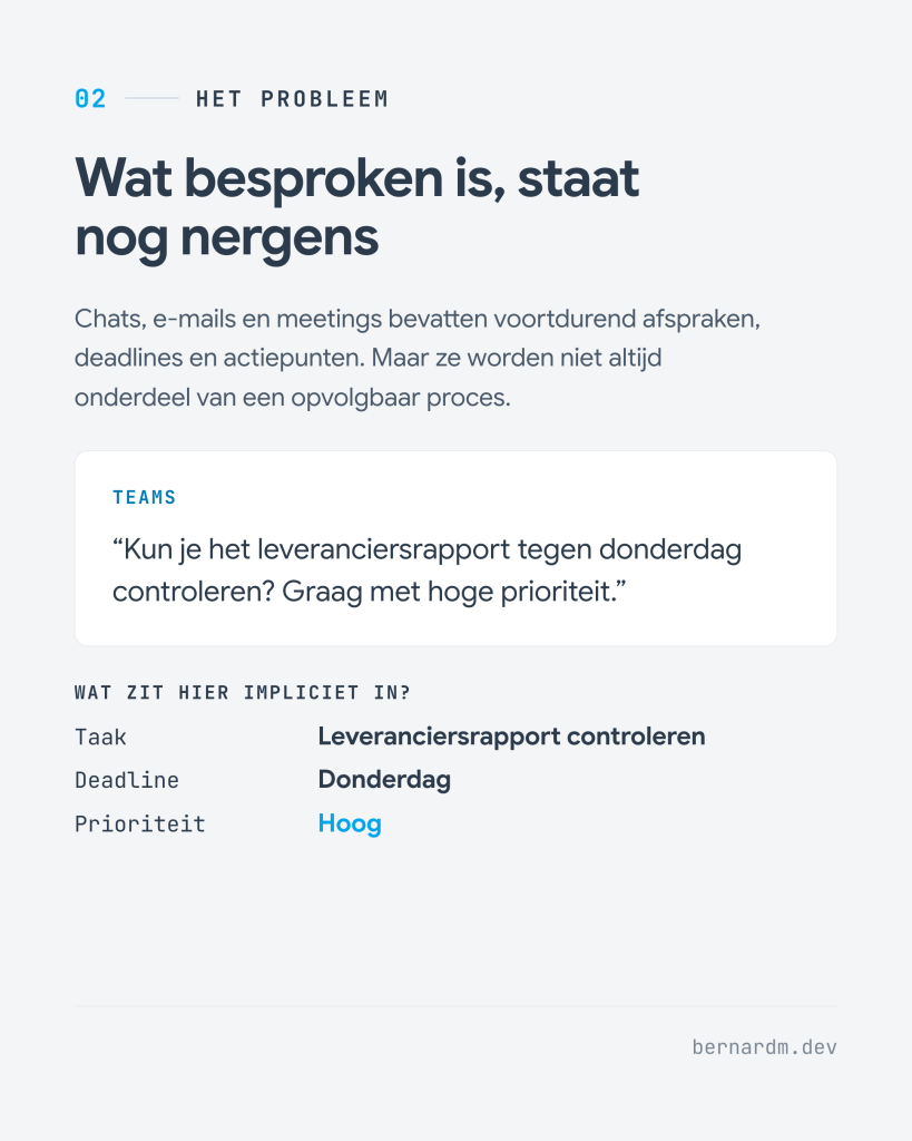 Het probleem: wat besproken is, staat nog nergens. Een Teams-bericht over een leveranciersrapport met impliciete taak, deadline en prioriteit.