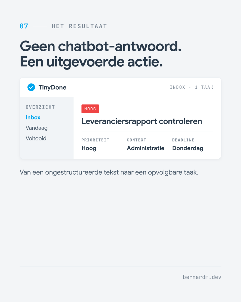 Het resultaat: geen chatbot-antwoord maar een uitgevoerde actie. TinyDone-taak 'Leveranciersrapport controleren', prioriteit Hoog, context Administratie, deadline Donderdag.